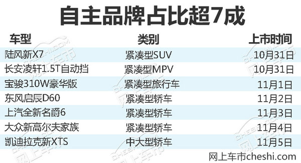 熱門(mén)！下周上市這7款新車(chē)最低6萬(wàn)就能買(mǎi)(圖)